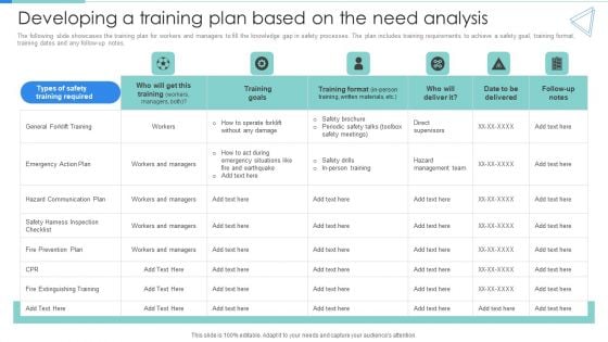 Deployment Of Workplace Safety Management Program Developing A Training Plan Based On The Need Analysis Download PDF Deployment Of Workplace Safety Management Program Developing A Training Plan Based On The Need Analysis Download PDF