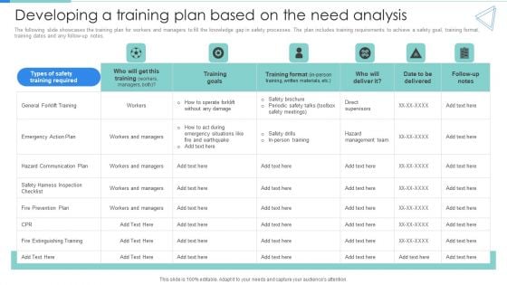 Deployment Of Workplace Safety Management Program Developing A Training Plan Based On The Need Analysis Download PDF