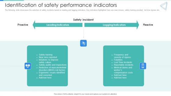 Deployment Of Workplace Safety Management Program Identification Of Safety Performance Indicators Summary PDF