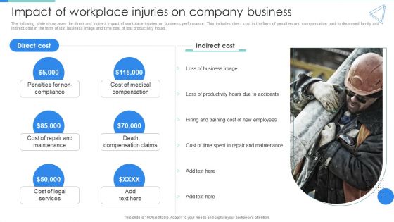 Deployment Of Workplace Safety Management Program Impact Of Workplace Injuries On Company Business Sample PDF