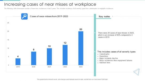 Deployment Of Workplace Safety Management Program Increasing Cases Of Near Misses At Workplace Clipart PDF