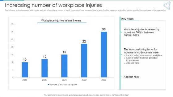 Deployment Of Workplace Safety Management Program Increasing Number Of Workplace Injuries Background PDF