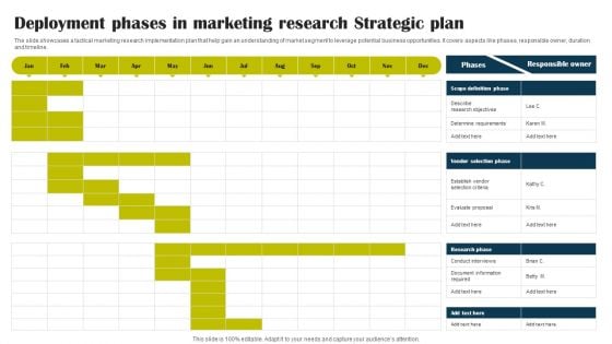 Deployment Phases In Marketing Research Strategic Plan Background PDF