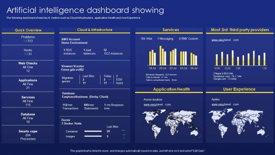 Deployment Procedure Of Hyper Automation Artificial Intelligence Dashboard Showing Pictures PDF