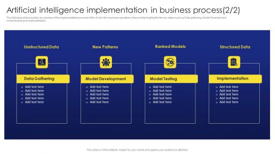 Deployment Procedure Of Hyper Automation Artificial Intelligence Implementation In Business Process Infographics PDF