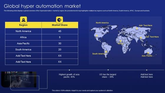 Deployment Procedure Of Hyper Automation Global Hyper Automation Market Diagrams PDF