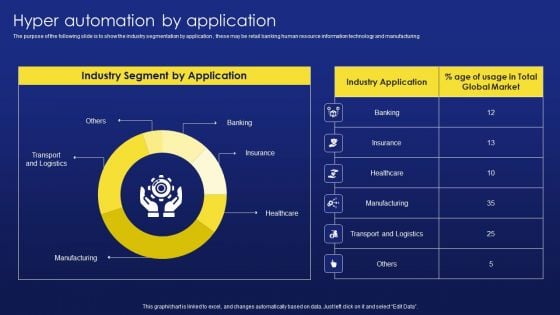 Deployment Procedure Of Hyper Automation Hyper Automation By Application Download PDF