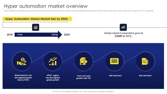 Deployment Procedure Of Hyper Automation Hyper Automation Market Overview Brochure PDF