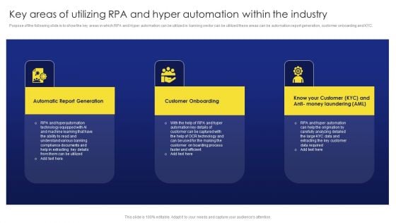 Deployment Procedure Of Hyper Automation Key Areas Of Utilizing RPA And Hyper Automation Within The Industry Graphics PDF Deployment Procedure Of Hyper Automation Key Areas Of Utilizing RPA And Hyper Automation Within The Industry Graphics PDF