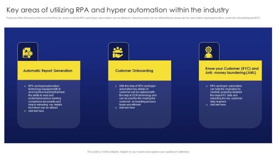 Deployment Procedure Of Hyper Automation Key Areas Of Utilizing RPA And Hyper Automation Within The Industry Graphics PDF