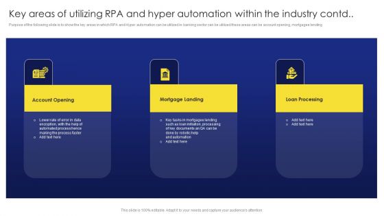 Deployment Procedure Of Hyper Automation Key Areas Of Utilizing RPA And Hyper Automation Within The Industry Graphics PDF