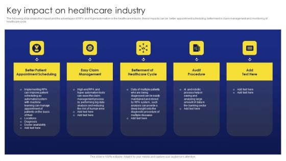 Deployment Procedure Of Hyper Automation Key Impact On Healthcare Industry Infographics PDF Deployment Procedure Of Hyper Automation Key Impact On Healthcare Industry Infographics PDF