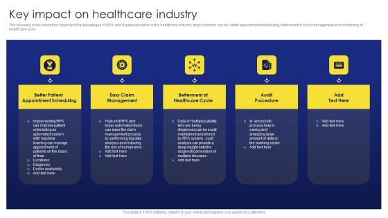 Deployment Procedure Of Hyper Automation Key Impact On Healthcare Industry Infographics PDF