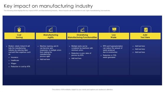 Deployment Procedure Of Hyper Automation Key Impact On Manufacturing Industry Themes PDF