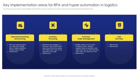 Deployment Procedure Of Hyper Automation Key Implementation Areas For RPA And Hyper Automation In Logistics Structure PDF