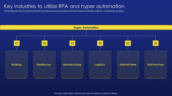 Deployment Procedure Of Hyper Automation Key Industries To Utilize RPA And Hyper Automation Brochure PDF