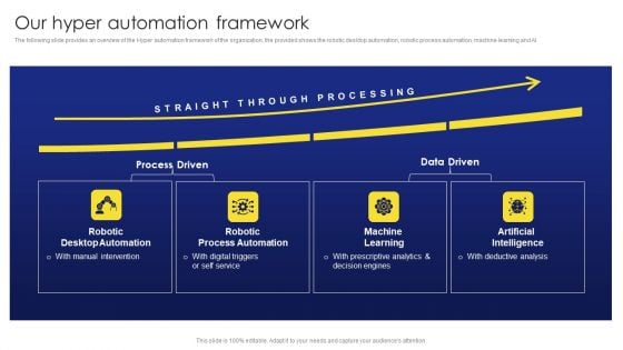 Deployment Procedure Of Hyper Automation Our Hyper Automation Framework Professional PDF