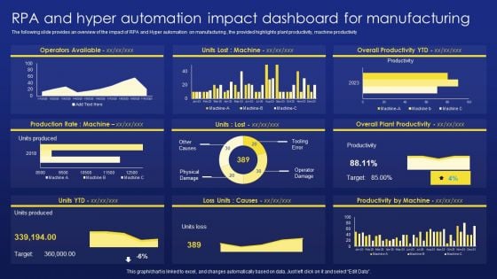 Deployment Procedure Of Hyper Automation RPA And Hyper Automation Impact Dashboard For Manufacturing Slides PDF