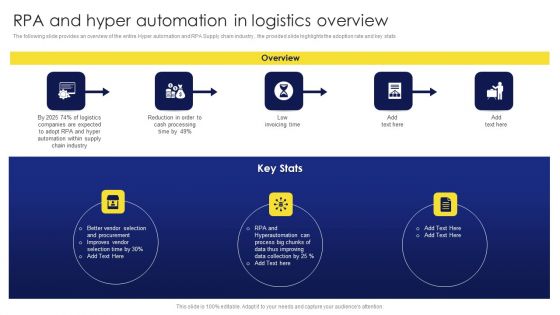 Deployment Procedure Of Hyper Automation RPA And Hyper Automation In Logistics Overview Elements PDF Deployment Procedure Of Hyper Automation RPA And Hyper Automation In Logistics Overview Elements PDF