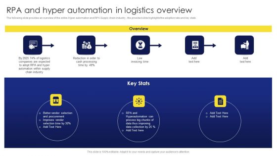 Deployment Procedure Of Hyper Automation RPA And Hyper Automation In Logistics Overview Elements PDF