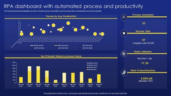 Deployment Procedure Of Hyper Automation RPA Dashboard With Automated Process And Productivity Brochure PDF