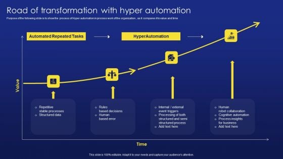 Deployment Procedure Of Hyper Automation Road Of Transformation With Hyper Automation Mockup PDF Deployment Procedure Of Hyper Automation Road Of Transformation With Hyper Automation Mockup PDF