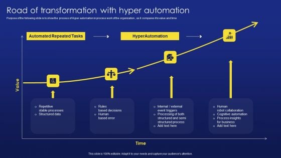 Deployment Procedure Of Hyper Automation Road Of Transformation With Hyper Automation Mockup PDF