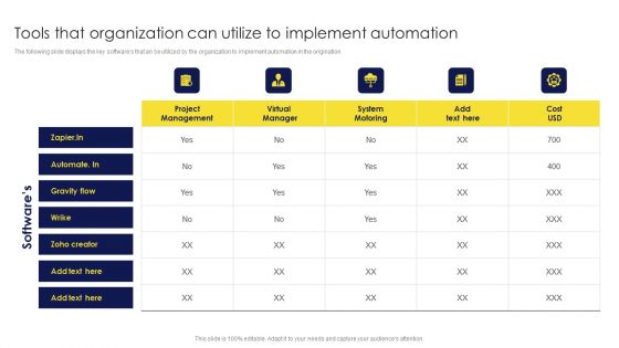 Deployment Procedure Of Hyper Automation Tools That Organization Can Utilize To Implement Automation Professional PDF Deployment Procedure Of Hyper Automation Tools That Organization Can Utilize To Implement Automation Professional PDF