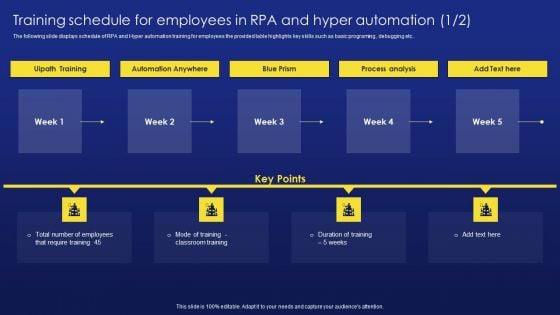 Deployment Procedure Of Hyper Automation Training Schedule For Employees In RPA And Hyper Automation Clipart PDF