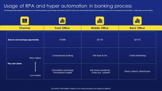 Deployment Procedure Of Hyper Automation Usage Of RPA And Hyper Automation In Banking Process Summary PDF Deployment Procedure Of Hyper Automation Usage Of RPA And Hyper Automation In Banking Process Summary PDF