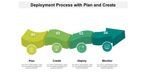 Deployment Process With Plan And Create Ppt PowerPoint Presentation Icon Inspiration PDF