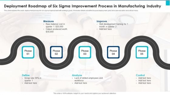 Deployment Roadmap Of Six Sigma Improvement Process In Manufacturing Industry Elements PDF