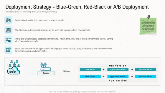 Deployment Strategy Blue Green Red Black Or A B Deployment Diagrams PDF