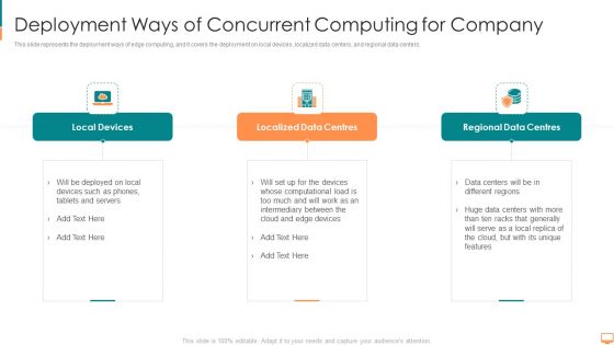 Deployment Ways Of Concurrent Computing For Company Ppt Icon Sample PDF