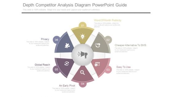 Depth Competitor Analysis Diagram Powerpoint Guide