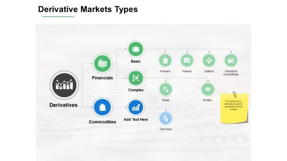 Derivative Markets Types Ppt PowerPoint Presentation File Infographics