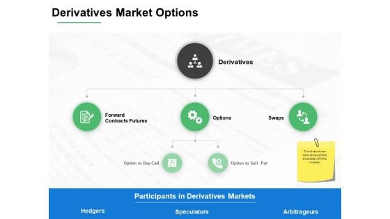 Derivatives Market Options Ppt PowerPoint Presentation Gallery Slides
