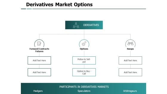 Derivatives Market Options Ppt PowerPoint Presentation Ideas Grid