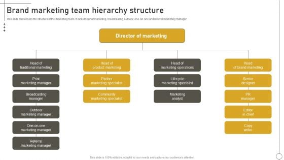 Deriving Leads Through Traditional Brand Marketing Team Hierarchy Structure Icons PDF