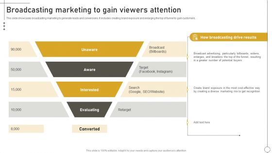 Deriving Leads Through Traditional Broadcasting Marketing To Gain Viewers Attention Professional PDF