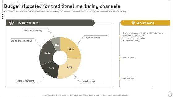 Deriving Leads Through Traditional Budget Allocated For Traditional Marketing Channels Structure PDF