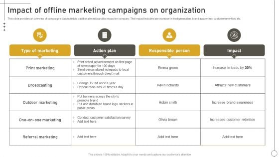 Deriving Leads Through Traditional Impact Of Offline Marketing Campaigns On Organization Professional PDF