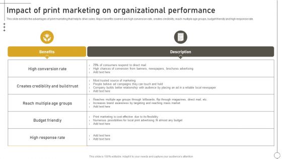 Deriving Leads Through Traditional Impact Of Print Marketing On Organizational Performance Summary PDF