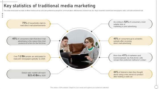 Deriving Leads Through Traditional Key Statistics Of Traditional Media Marketing Demonstration PDF