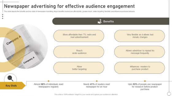 Deriving Leads Through Traditional Newspaper Advertising For Effective Audience Engagement Icons PDF