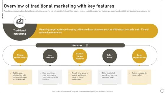 Deriving Leads Through Traditional Overview Of Traditional Marketing With Key Features Infographics PDF