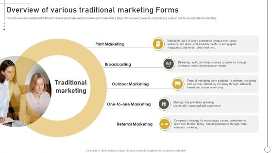 Deriving Leads Through Traditional Overview Of Various Traditional Marketing Forms Infographics PDF