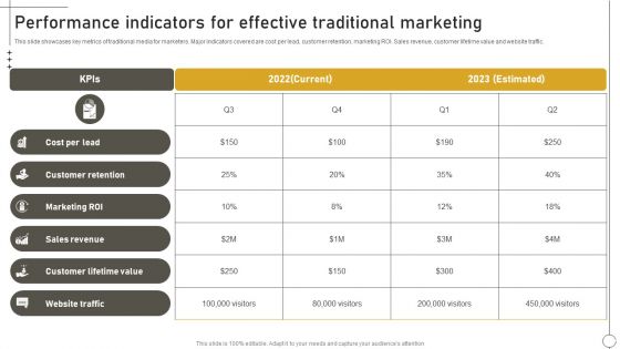 Deriving Leads Through Traditional Performance Indicators For Effective Traditional Marketing Icons PDF