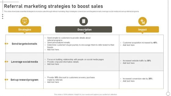 Deriving Leads Through Traditional Referral Marketing Strategies To Boost Sales Slides PDF Deriving Leads Through Traditional Referral Marketing Strategies To Boost Sales Slides PDF