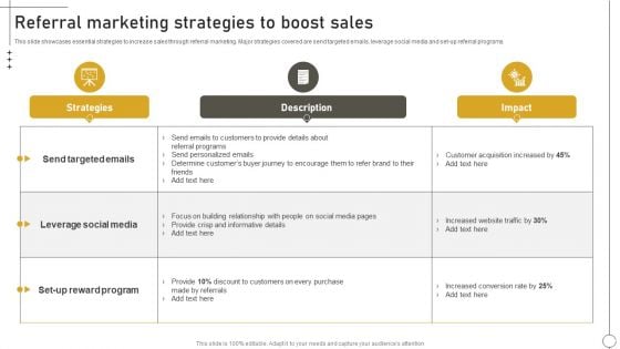 Deriving Leads Through Traditional Referral Marketing Strategies To Boost Sales Slides PDF